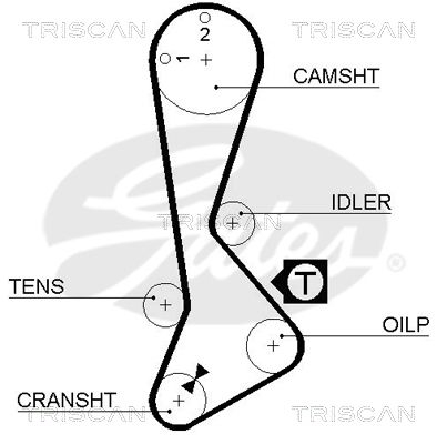 TRISCAN 8645 5188xs