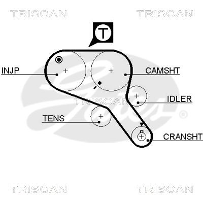 TRISCAN 8645 5467xs