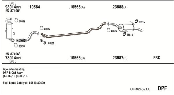 FONOS CIK024521A