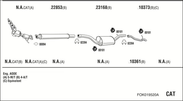 FONOS FOK019520A