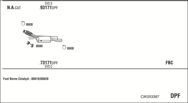 FONOS CIK053387