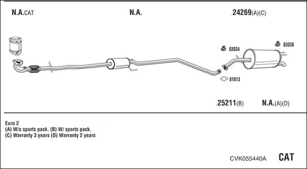 FONOS CVK055440A