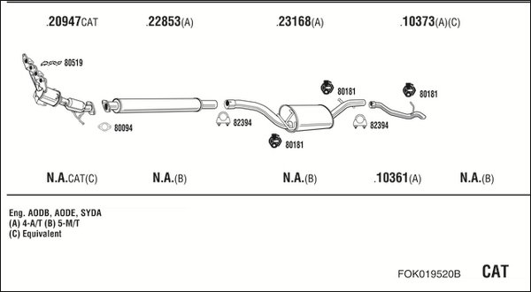 FONOS FOK019520B
