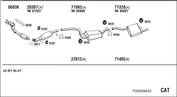 FONOS FOK009643