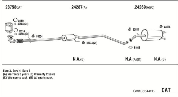 FONOS CVK055442B