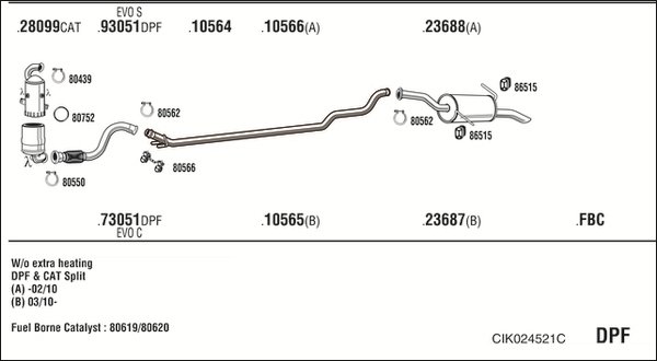 FONOS CIK024521C