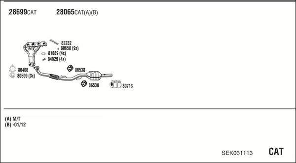 FONOS SEK031113