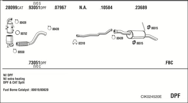 FONOS CIK024520E