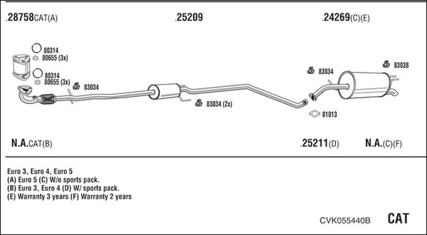FONOS CVK055440B