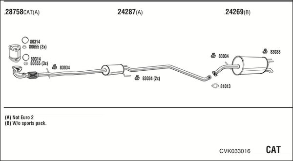 FONOS CVK033016