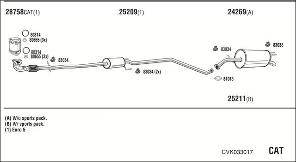 FONOS CVK033017