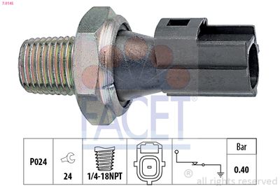 FACET 7.0145