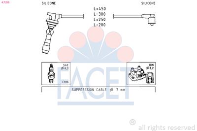 FACET 4.7255