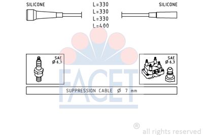 FACET 4.9501