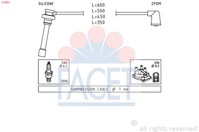 FACET 4.9882