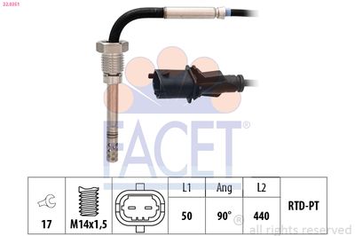 FACET 22.0351