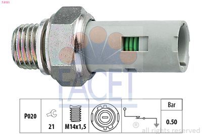 FACET 7.0151