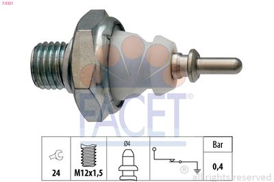 FACET 7.0221