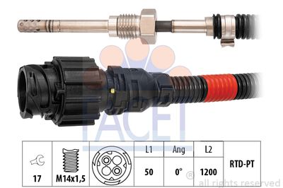 FACET 22.0374