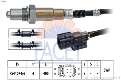 FACET 10.8151