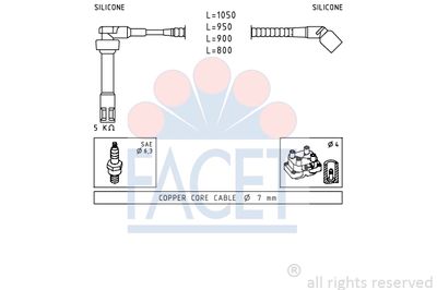 FACET 4.9921