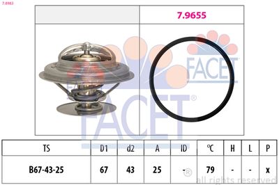 FACET 7.8983