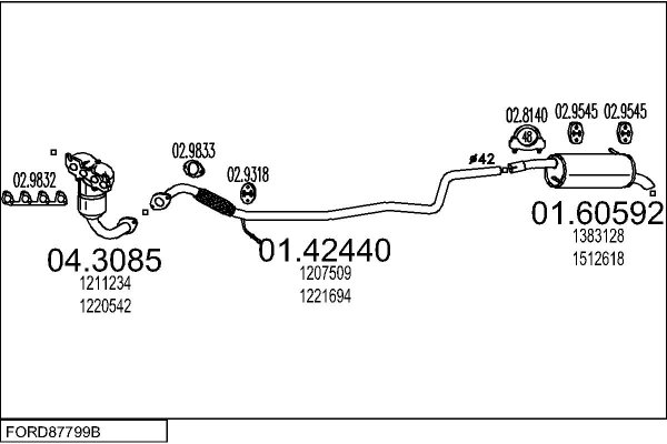 MTS FORD87799B016337