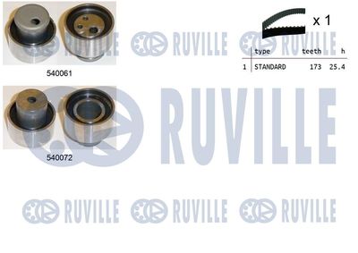 RUVILLE 550203