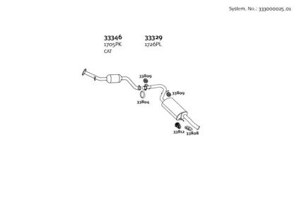 DINEX 333000025_01