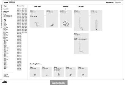 DINEX 150201021