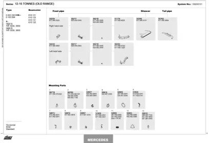 DINEX 150200101