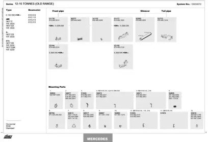 DINEX 150200072