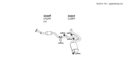 DINEX 333000025_02