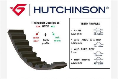 HUTCHINSON 065 AHP 12.7