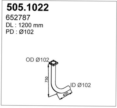 ASSO 505.1022 ASSO 505.1022