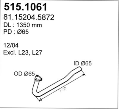 ASSO 515.1061