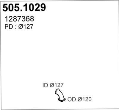 ASSO 505.1029 ASSO 505.1029