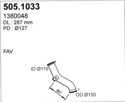 ASSO 505.1033
