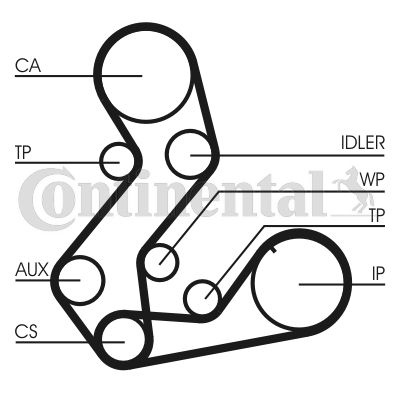 CONTINENTAL CTAM CT901K2