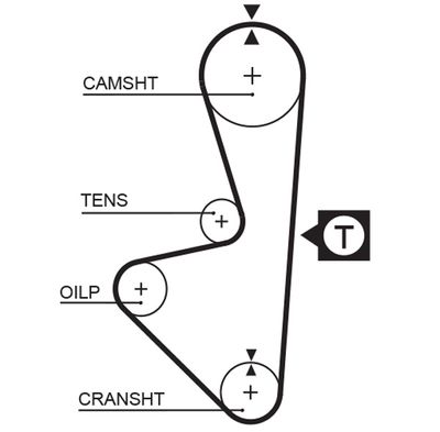 GATES 5314XS