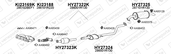 VENEPORTE 270112