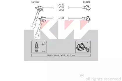 KW 360 880