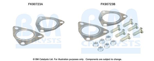 BM CATALYSTS FK90723