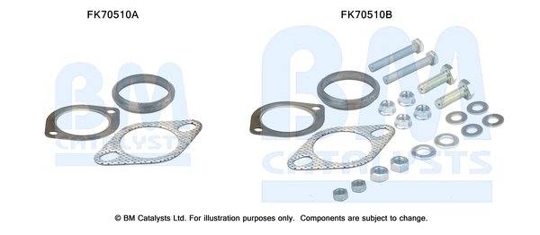 BM CATALYSTS FK70510