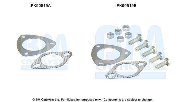 BM CATALYSTS FK90519