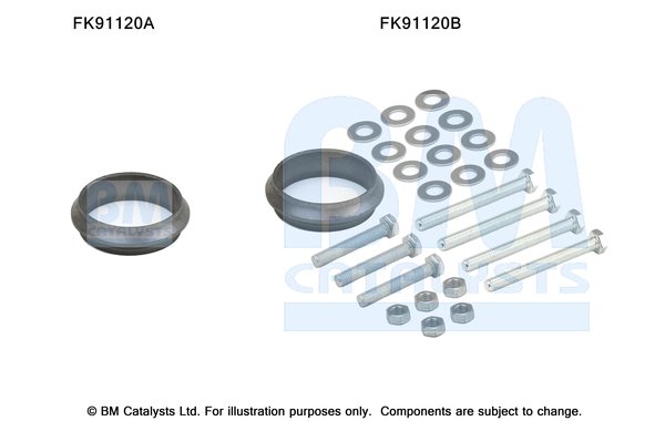 BM CATALYSTS FK91120