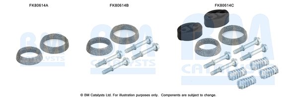 BM CATALYSTS FK80614