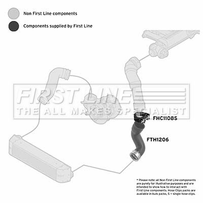 FIRST LINE FTH1206