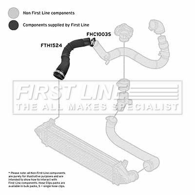 FIRST LINE FTH1524