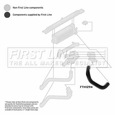 FIRST LINE FTH1294